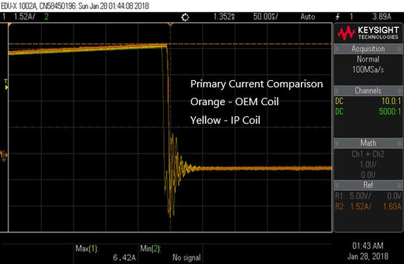 IP IGNITION COIL SET - SUBARU WRX VA [2015-2021]
