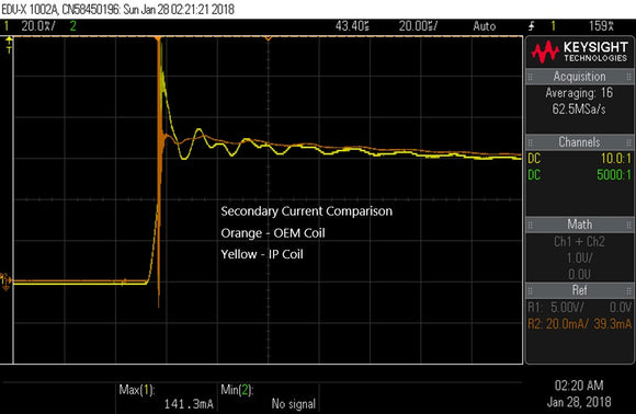 IP IGNITION COIL SET - SUBARU WRX VA [2015-2021]